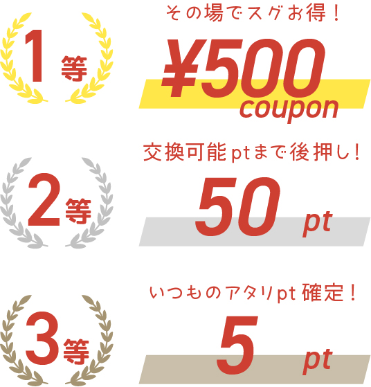 一等：¥500クーポン（すぐに使える割引券！）
　　    ※有効期限2月末まで

二等：50pt（利用可能ポイントまでを後押し！）

三等：5pt（いつもの"当たり"ポイント！）